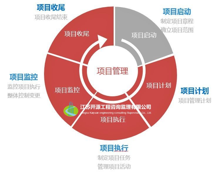 项目管理(lǐ)